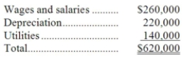 Bossie Corporation uses an activity-based costing system with three activity cost pools. The company has provided the following data concerning its costs and its activity based costing system: How much cost, in total, would be allocated in the first-stage allocation to the Assembly activity cost pool?