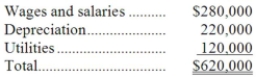 Mckenrick Corporation uses an activity-based costing system with three activity cost pools. The company has provided the following data concerning its costs and its activity based costing system: How much cost, in total, would be allocated in the first-stage allocation to the Setting Up activity cost pool?