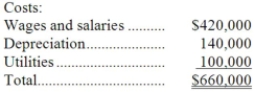 Youd Corporation uses an activity-based costing system with three activity cost pools. The company has provided the following data concerning its costs and its activity based costing system: How much cost, in total, would be allocated in the first-stage allocation to the Other activity cost pool?
