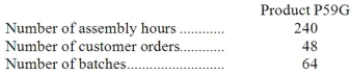Ekmark Corporation uses the following activity rates from its activity-based costing to assign overhead costs to products: Data for one of the company's products follow: How much overhead cost would be assigned to Product P59G using the activity-based costing system?