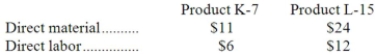 Cosgrove Company manufactures two products, Product K-7 and Product L-15. Product L-15 is of fairly recent origin, having been developed as an attempt to enter a market closely related to that of Product K-7. Product L-15 is the more complex of the two products, requiring 2.0 hours of direct labor time per unit to manufacture compared to 1.0 hour of direct labor time for Product K-7. Product L-15 is produced on an automated production line. Overhead currently is applied to the products on the basis of direct labor-hours. The company estimated it would incur $510,000 in manufacturing overhead costs and produce 10,000 units of Product L-15 and 40,000 units of Product K- 7 during the current year. Unit costs for materials and labor are: Required: a. Compute the predetermined overhead rate under the current method, and determine the unit product cost of each product for the current year. b. The company is considering the use of activity-based costing as an alternative to its traditional costing method for manufacturing overhead. Data relating to the company's activity cost pools for the current year are given below: Using the data above, determine the unit product cost of each product for the current year. c. What items of overhead cost make Product L-15 so costly to produce according to the activity-based costing system? What influence might the activity-based costing data have on management's opinions regarding the profitability of Product L-15?