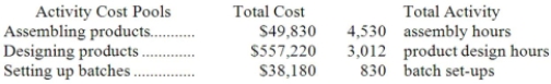 Data concerning three of Pressnell Corporation's activity cost pools appear below: Required: Compute the activity rates for each of the three cost pools. Show your work!