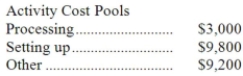 Spadaro Corporation has an activity-based costing system with three activity cost pools-Processing, Setting Up, and Other. Costs in the Processing cost pool are assigned to products based on machine-hours (MHs) and costs in the Setting Up cost pool are assigned to products based on the number of batches. Costs in the Other cost pool are not assigned to products. Data concerning the two products and the company's costs and activity-based costing system appear below: Required: a. Calculate activity rates for each activity cost pool using activity-based costing. b. Determine the amount of overhead cost that would be assigned to each product using activity-based costing. c. Determine the product margins for each product using activity-based costing.