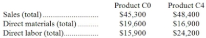 Spadaro Corporation has an activity-based costing system with three activity cost pools-Processing, Setting Up, and Other. Costs in the Processing cost pool are assigned to products based on machine-hours (MHs) and costs in the Setting Up cost pool are assigned to products based on the number of batches. Costs in the Other cost pool are not assigned to products. Data concerning the two products and the company's costs and activity-based costing system appear below: Required: a. Calculate activity rates for each activity cost pool using activity-based costing. b. Determine the amount of overhead cost that would be assigned to each product using activity-based costing. c. Determine the product margins for each product using activity-based costing.
