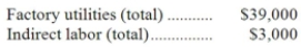 Day Corporation has an activity-based costing system with three activity cost pools-Processing, Setting Up, and Other. The company's overhead costs, which consist of factory utilities and indirect labor, are allocated to the cost pools in proportion to the activity cost pools' consumption of resources. Data concerning the company's costs and activity-based costing system appear below: Required: Assign overhead costs to activity cost pools using activity-based costing.