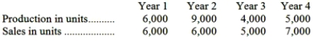 <strong>Routsong Company had the following sales and production data for the past four years: Selling price per unit, variable cost per unit, and total fixed cost are the same in each year. Which of the following statements is not correct?</strong> A)Under variable costing, net operating income for Year 1 and Year 2 would be the same. B)Because of the changes in production levels, under variable costing the unit product cost will change each year. C)The total net operating income for all four years combined would be the same under variable and absorption costing. D)Under absorption costing, net operating income in Year 4 would be less than the net operating income in Year 2.