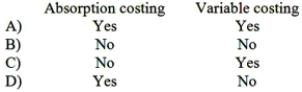 <strong>Fixed manufacturing overhead is included in product costs under: </strong> A)Option A B)Option B C)Option C D)Option D