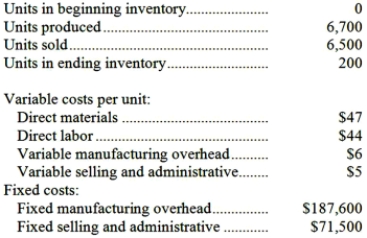 A manufacturing company that produces a single product has provided the following data concerning its most recent month of operations: What is the absorption costing unit product cost for the month?