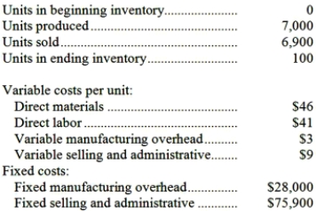 <strong>A manufacturing company that produces a single product has provided the following data concerning its most recent month of operations: What is the variable costing unit product cost for the month?</strong> A)$103 B)$99 C)$94 D)$90