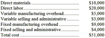 Roy Corporation produces a single product. During July, Roy produced 10,000 units. Costs incurred during the month were as follows: Under absorption costing, any unsold units would be carried in the inventory account at a unit product cost of: