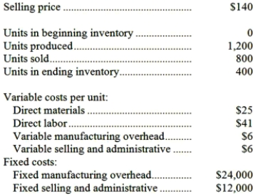 A manufacturing company that produces a single product has provided the following data concerning its most recent month of operations: What is the net operating income for the month under variable costing?