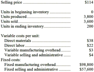 <strong>A manufacturing company that produces a single product has provided the following data concerning its most recent month of operations: The total contribution margin for the month under variable costing is:</strong> A)$183,600 B)$90,000 C)$70,400 D)$169,200
