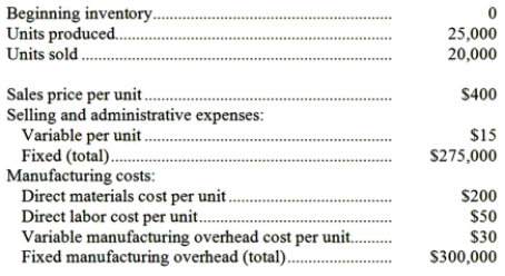 The EG Company produces and sells one product. The following data refer to the year just completed: Assume that direct labor is a variable cost. Required: a. Compute the cost of a single unit of product under both the absorption costing and variable costing approaches. b. Prepare an income statement for the year using absorption costing. c. Prepare a contribution format income statement for the year using variable costing. d. Reconcile the absorption costing and variable costing net operating income figures in (b) and (c) above.
