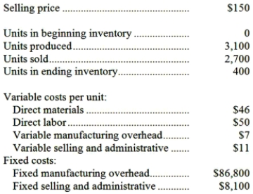 Maga Company, which has only one product, has provided the following data concerning its most recent month of operations: Required: a. What is the unit product cost for the month under variable costing? b. What is the unit product cost for the month under absorption costing? c. Prepare a contribution format income statement for the month using variable costing. d. Prepare an income statement for the month using absorption costing. e. Reconcile the variable costing and absorption costing net operating incomes for the month.