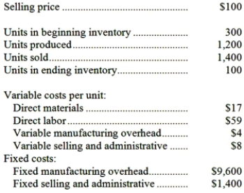 Leigh Company, which has only one product, has provided the following data concerning its most recent month of operations: The company produces the same number of units every month, although the sales in units vary from month to month. The company's variable costs per unit and total fixed costs have been constant from month to month. Required: a. What is the unit product cost for the month under variable costing? b. What is the unit product cost for the month under absorption costing? c. Prepare a contribution format income statement for the month using variable costing. d. Prepare an income statement for the month using absorption costing. e. Reconcile the variable costing and absorption costing net operating incomes for the month.