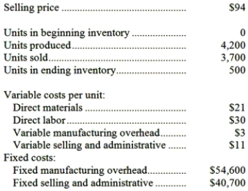 Qu Company, which has only one product, has provided the following data concerning its most recent month of operations: Required: a. What is the unit product cost for the month under variable costing? b. Prepare a contribution format income statement for the month using variable costing. c. Without preparing an income statement, determine the absorption costing net operating income for the month. (Hint: Use the reconciliation method.)