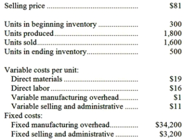 Packer Company, which has only one product, has provided the following data concerning its most recent month of operations: The company produces the same number of units every month, although the sales in units vary from month to month. The company's variable costs per unit and total fixed costs have been constant from month to month. Required: a. What is the unit product cost for the month under variable costing? b. Prepare a contribution format income statement for the month using variable costing. c. Without preparing an income statement, determine the absorption costing net operating income for the month. (Hint: Use the reconciliation method.)