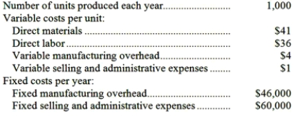 Fellner Corporation produces a single product and has the following cost structure: Required: a. Compute the unit product cost under absorption costing. Show your work! b. Compute the unit product cost under variable costing. Show your work!