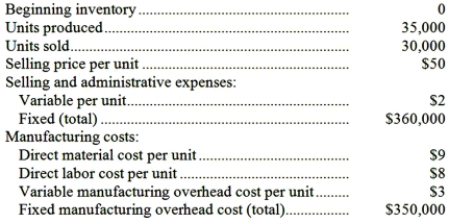UHF Antennas, Inc., produces and sells a unique television antenna. The company has just opened a new plant to manufacture the antenna, and the following cost and revenue data have been reported for the first month of the new plant's operation: Management is anxious to see how profitable the new antenna will be and has asked that an income statement be prepared for the month. Assume that direct labor is a variable cost. Required: a. Assuming that the company uses absorption costing, compute the unit product cost and prepare an income statement. b. Assuming that the company uses variable costing, compute the unit product cost and prepare an income statement. c. Explain the reason for any difference in the ending inventories under the two costing methods and the impact of this difference on reported net operating income.