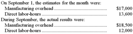 <strong>Malcolm Company uses a predetermined overhead rate based on direct labor-hours to apply manufacturing overhead to jobs. The cost records for September will show:</strong> A)Overapplied overhead of $1,500 B)Underapplied overhead of $1,500 C)Overapplied overhead of $3,500 D)Underapplied overhead of $3,500