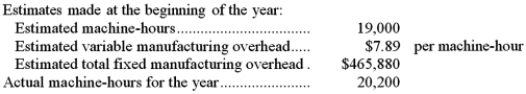 <strong>Hayne Corporation bases its predetermined overhead rate on the estimated machine-hours for the upcoming year. Data for the most recently completed year appear below: The predetermined overhead rate for the recently completed year was closest to:</strong> A)$7.89 B)$30.95 C)$24.52 D)$32.41