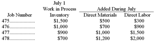 <strong>The Donaldson Company uses a job-order costing system. The following data were recorded for July: Overhead is applied to jobs at the rate of 80% of direct materials cost. Jobs 475, 477, and 478 were completed during July and transferred to finished goods. Jobs 475 and 478 have been delivered to the customer. Donaldson's Work in Process inventory balance on July 31 was:</strong> A)$7,280 B)$2,600 C)$3,160 D)$3,320