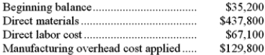 <strong>Pacey Inc. uses a job-order costing system in which any underapplied or overapplied overhead is closed to cost of goods sold at the end of the month. In April, the company completed job X69V that consisted of 11,000 units of one of the company's standard products. No other jobs were in process during the month. The job cost sheet for job X69V shows the following costs: During the month, the actual manufacturing overhead cost incurred was $127,270 and 10,000 completed units from job X69V were sold. No other products were sold during the month. The unadjusted cost of goods sold (in other words, the cost of goods sold BEFORE adjustment for any underapplied or overapplied overhead) for April is closest to:</strong> A)$609,000 B)$634,700 C)$669,900 D)$606,700