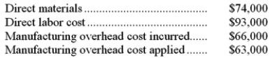 <strong>Mallette Inc. uses a job-order costing system in which any underapplied or overapplied overhead is closed out to cost of goods sold at the end of the month. The company has provided the following data for May: The cost of goods sold that appears on the income statement for May and that has been adjusted for any underapplied or overapplied overhead is closest to:</strong> A)$220,000 B)$227,000 C)$222,000 D)$221,000