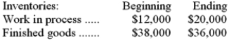 <strong>Mallette Inc. uses a job-order costing system in which any underapplied or overapplied overhead is closed out to cost of goods sold at the end of the month. The company has provided the following data for May: The cost of goods sold that appears on the income statement for May and that has been adjusted for any underapplied or overapplied overhead is closest to:</strong> A)$220,000 B)$227,000 C)$222,000 D)$221,000