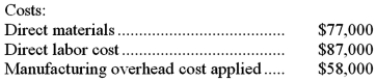<strong>Falwell Inc., which uses job-order costing, has provided the following data for June: \begin{array} { l r r } \text { Inventories: } & \text { Beginning } & \text { Ending } \\ \text { Work in process ..... } & \$ 15,000 & \$ 22,000 \\ \text { Finished goods ...... } & \$ 38,000 & \$ 37,000 \end{array} The unadjusted cost of goods sold (in other words, cost of goods sold before adjusting for any underapplied or overapplied overhead) for June is closest to:</strong> A)$222,000 B)$212,000 C)$215,000 D)$216,000