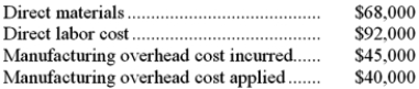 <strong>Heminover Inc., which uses job-order costing, has provided the following data for June: The cost of goods manufactured for June is closest to:</strong> A)$205,000 B)$208,000 C)$203,000 D)$200,000