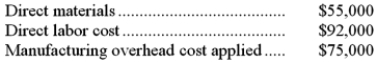 <strong>Ports Inc., which uses job-order costing, has provided the following data for June: The cost of goods manufactured for June is closest to:</strong> A)$231,000 B)$222,000 C)$223,000 D)$232,000