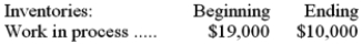 <strong>Ports Inc., which uses job-order costing, has provided the following data for June: The cost of goods manufactured for June is closest to:</strong> A)$231,000 B)$222,000 C)$223,000 D)$232,000