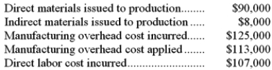 <strong>Under Lamprey Company's job-order costing system, manufacturing overhead is applied to jobs using a predetermined overhead rate. During January, Lamprey's transactions included the following: Lamprey Company had no beginning or ending inventories. What was the cost of goods manufactured for January?</strong> A)$302,000 B)$310,000 C)$322,000 D)$330,000