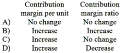 <strong>East Company manufactures and sells a single product with a positive contribution margin. If the selling price and the variable expense per unit both increase 5% and fixed expenses do not change, what is the effect on the contribution margin per unit and the contribution margin ratio? </strong> A)Option A B)Option B C)Option C D)Option D