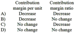 <strong>Brasher Company manufactures and sells a single product that has a positive contribution margin. If the selling price and variable expenses both decrease by 5% and fixed expenses do not change, then what would be the effect on the contribution margin per unit and the contribution margin ratio? </strong> A)Option A B)Option B C)Option C D)Option D