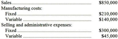 <strong>The following information relates to Clyde Corporation which produced and sold 50,000 units last month. There were no beginning or ending inventories. Production and sales next month are expected to be 40,000 units. The company's unit contribution margin next month should be:</strong> A)$16.63 B)$3.10 C)$7.98 D)$13.30