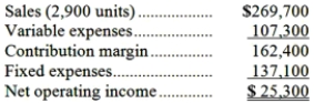 <strong>Mancuso Corporation has provided its contribution format income statement for January. The company produces and sells a single product. If the company sells 3,100 units, its total contribution margin should be closest to:</strong> A)$27,045 B)$181,000 C)$162,400 D)$173,600