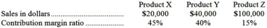 <strong>Darth Company sells three products. Sales and contribution margin ratios for the three products follow: Given these data, the contribution margin ratio for the company as a whole would be:</strong> A)25%. B)75%. C)33.3%. D)It is impossible to determine from the data given.