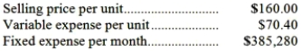 <strong>Perona Corporation produces and sells a single product. Data concerning that product appear below: The unit sales to attain the company's monthly target profit of $9,000 is closest to:</strong> A)5,601 units B)4,400 units C)2,464 units D)4,155 units
