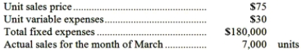 <strong>The following monthly data are available for the Eager Company and its only product: The margin of safety for the company for March was:</strong> A)$315,000 B)$225,000 C)$135,000 D)$495,000