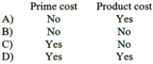 <strong>The cost of leasing production equipment is classified as:  </strong> A)Option A B)Option B C)Option C D)Option D <div style=padding-top: 35px> 