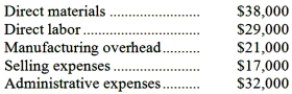 <strong>The following costs were incurred in September:   Conversion costs during the month totaled:</strong> A)$50,000 B)$59,000 C)$137,000 D)$67,000 <div style=padding-top: 35px> 