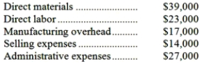 <strong>The following costs were incurred in September:   Prime costs during the month totaled:</strong> A)$79,000 B)$120,000 C)$62,000 D)$40,000 <div style=padding-top: 35px> 