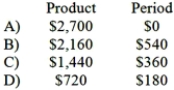 <strong>A manufacturing company prepays its insurance coverage for a three-year period. The premium for the three years is $2,700 and is paid at the beginning of the first year. Eighty percent of the premium applies to manufacturing operations and 20% applies to selling and administrative activities. What amounts should be considered product and period costs respectively for the first year of coverage?  </strong> A)Option A B)Option B C)Option C D)Option D <div style=padding-top: 35px> 