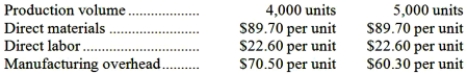 <strong>Bakker Corporation has provided the following production and average cost data for two levels of monthly production volume. The company produces a single product.   The best estimate of the total variable manufacturing cost per unit is:</strong> A)$89.70 B)$131.80 C)$19.50 D)$112.30 <div style=padding-top: 35px> 