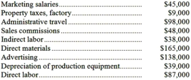 Lettman Corporation has provided the following partial listing of costs incurred during November:   Required: a. What is the total amount of product cost listed above? Show your work. b. What is the total amount of period cost listed above? Show your work.