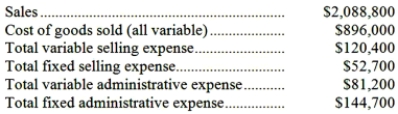 Pittman Corporation, a merchandising company, reported the following results for September: Required: a. Prepare a traditional format income statement for September. b. Prepare a contribution format income statement for September.