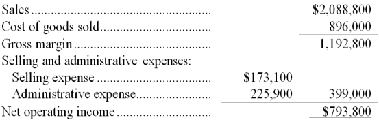 a. Traditional Format Income Statement   b. Contribution Format Income Statement  