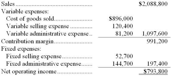 a. Traditional Format Income Statement   b. Contribution Format Income Statement  